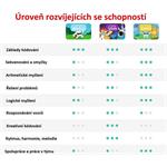 Osmo Coding Starter Kit Interaktivní vzdělávání, programování hrou – iPad