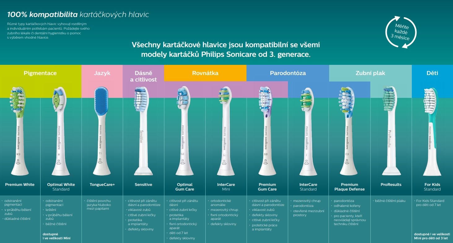 Philips HX9054/17 Sonicare G3 Premium Gum Care - 4ks