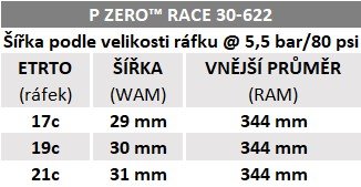 Plášť Pirelli P ZERO Race Classic, 30 - 622, TechBELT, 127 tpi, SmartEVO, Classic
