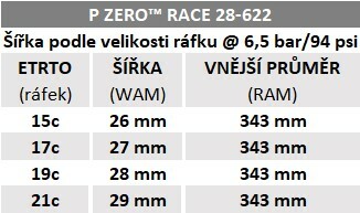 Plášť Pirelli P ZERO Race Colour Edition 28-622, TechBELT, SmartEVO, 127tpi, bílý
