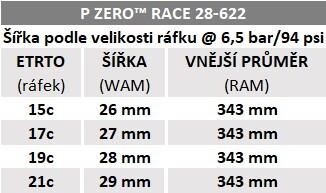 Plášť Pirelli P ZERO Race Retro 28-622, TechBELT, 127tpi, SmartEVO, Retro