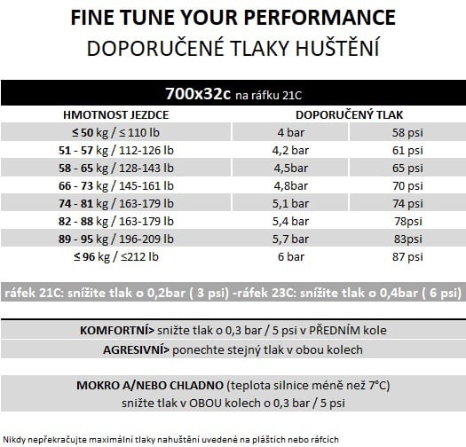 Plášť Pirelli P ZERO Race RS TLR 32-622, SpeedCORE, SmartEVO2, 120tpi, Black