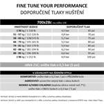 Plášť Pirelli P ZERO Race TLR SL, 30 - 622, TechWALL, 127 tpi, SmartEVO, Black