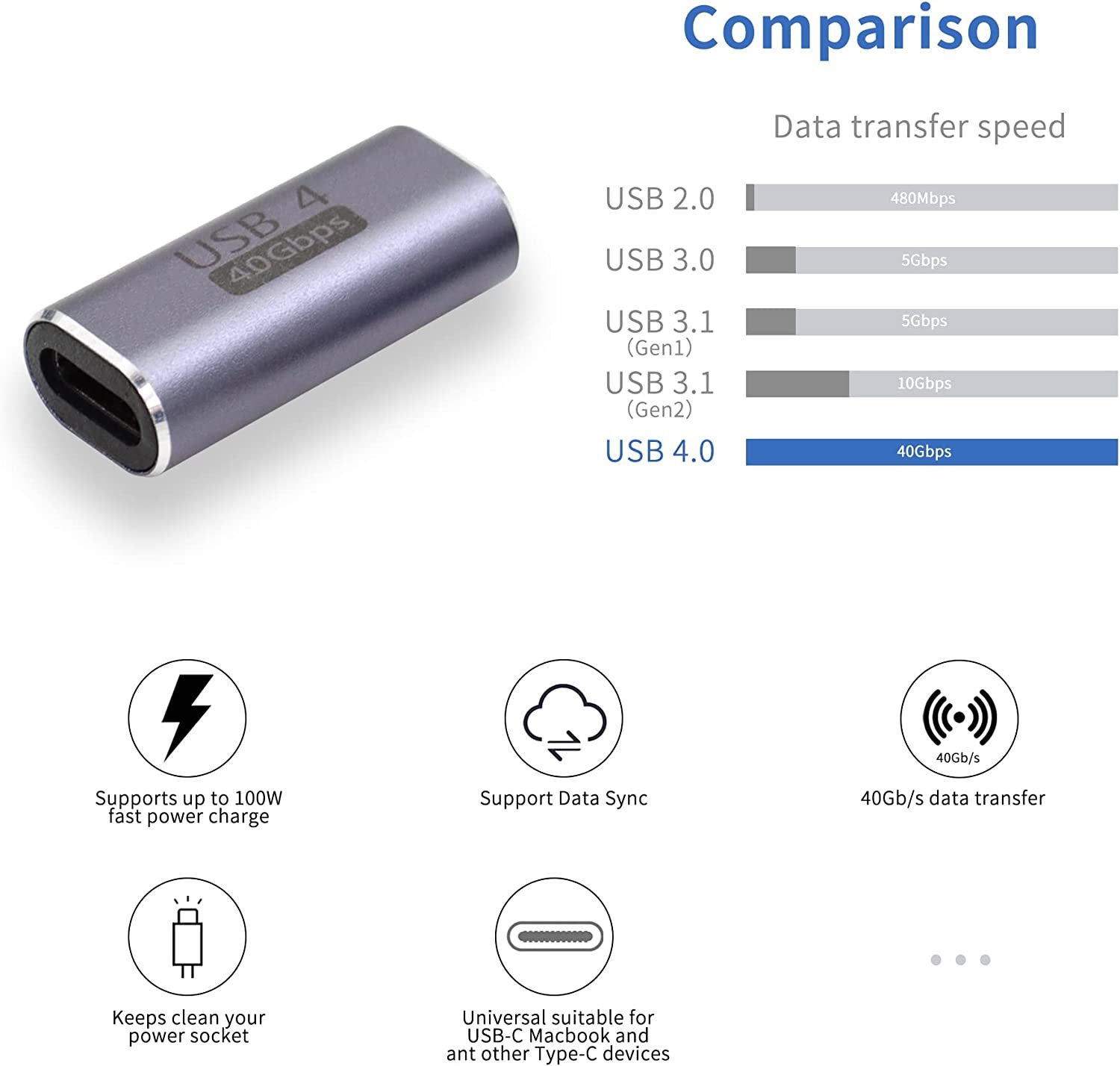 PremiumCord 40Gbps Aluminium USB-C Female - USB-C Female spojka