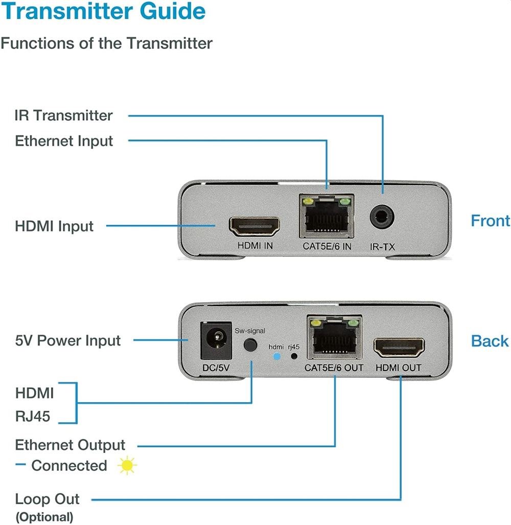 PremiumCord 4K HDMI kaskádovacia extender 120m cez Cat5/6, bez oneskorenia khext120-5