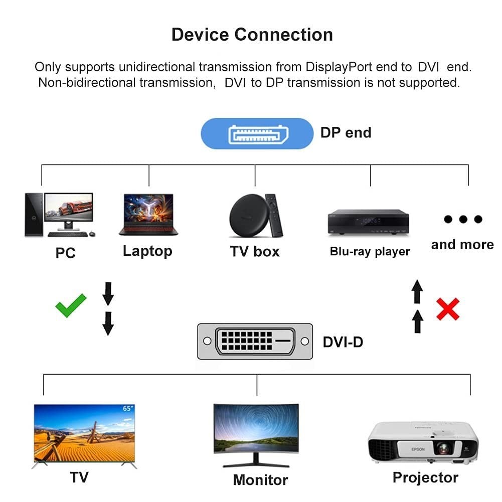PremiumCord DisplayPort na DVI kabel 1m