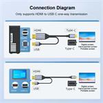 PremiumCord HDMI2.0 na USB-C kabel pro monitory s USB-C