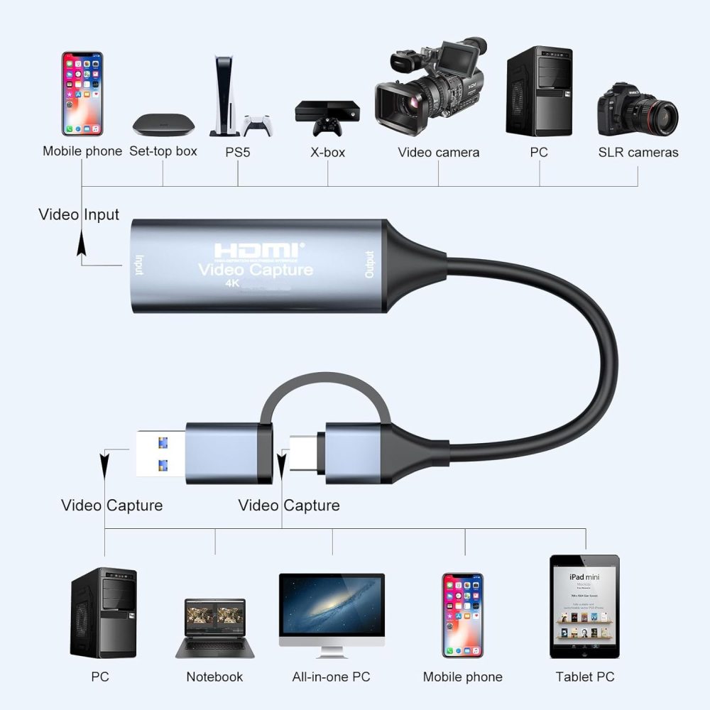 PremiumCord ku2grab9 - 4K@60Hz HDMI capture/grabber