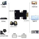 PremiumCord Převodník HDMI na VGA s audio výstupem
