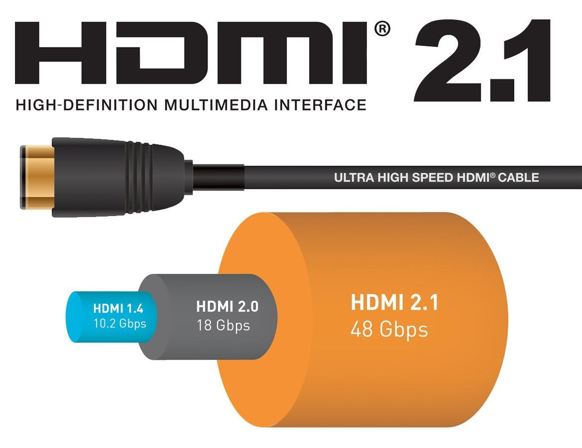PremiumCord ULTRA HDMI 2.1 High Speed + Ethernet kabel 8K@60Hz,zlacené 10m
