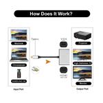 Prevodník PremiumCord USB-C na HDMI, 4K2K@30Hz