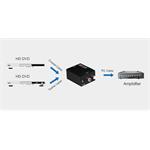 Prevodník z digitálneho signálu SPDIF a optického Toslink 2x CINCH kjtosred04