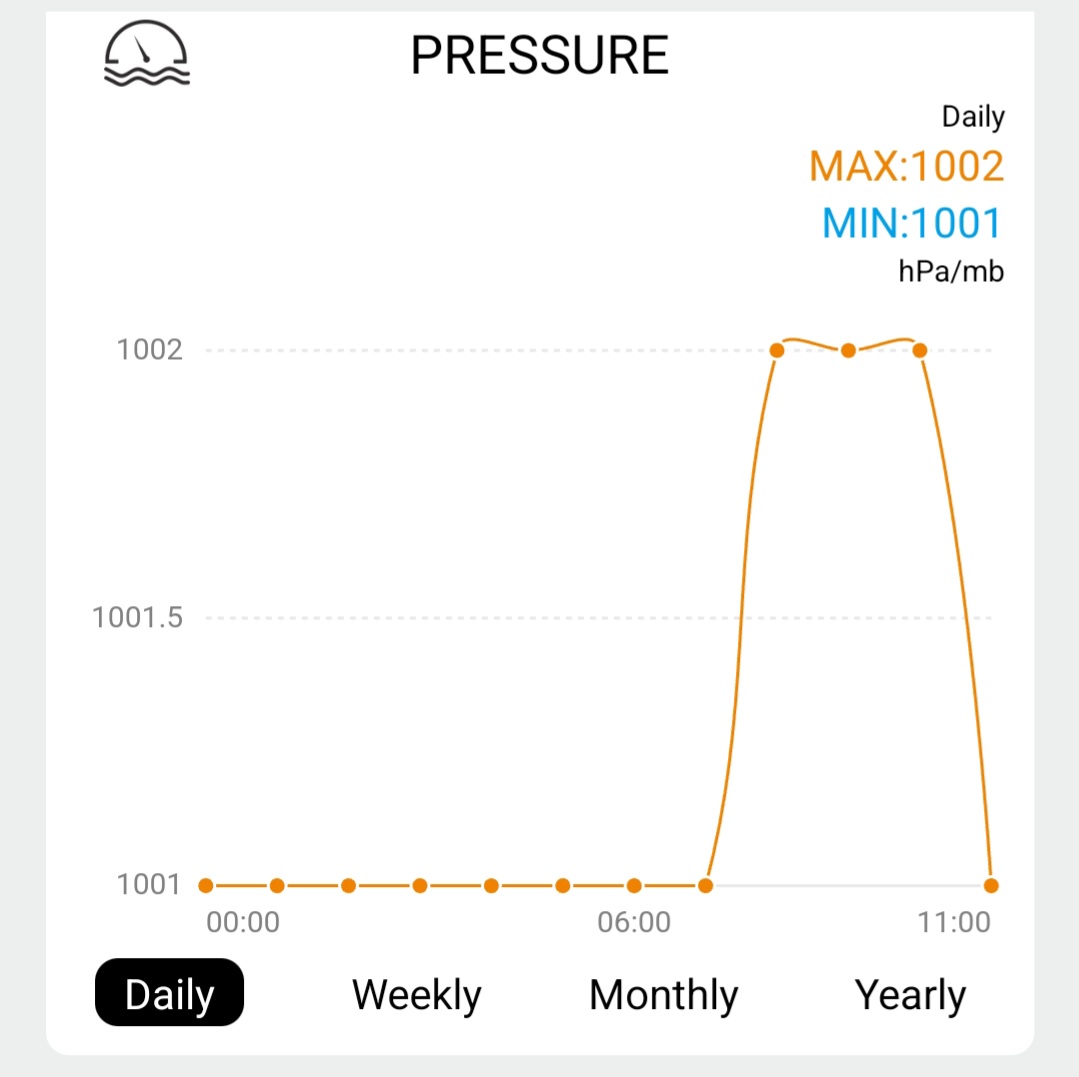 Profesionálna inteligentná meteorologická stanica Solight WIFI