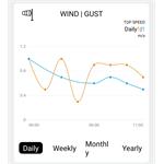 Profesionálna inteligentná meteorologická stanica Solight WIFI