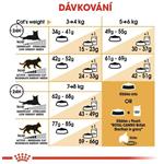 ROYAL CANIN British Shorthair Adult, granule pro kočky 2kg