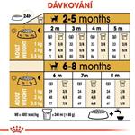 ROYAL CANIN Čivava šteňa 1,5kg