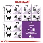 ROYAL CANIN Sensible 33 10kg