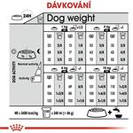 ROYAL CANIN Sterilizované Mini 8kg