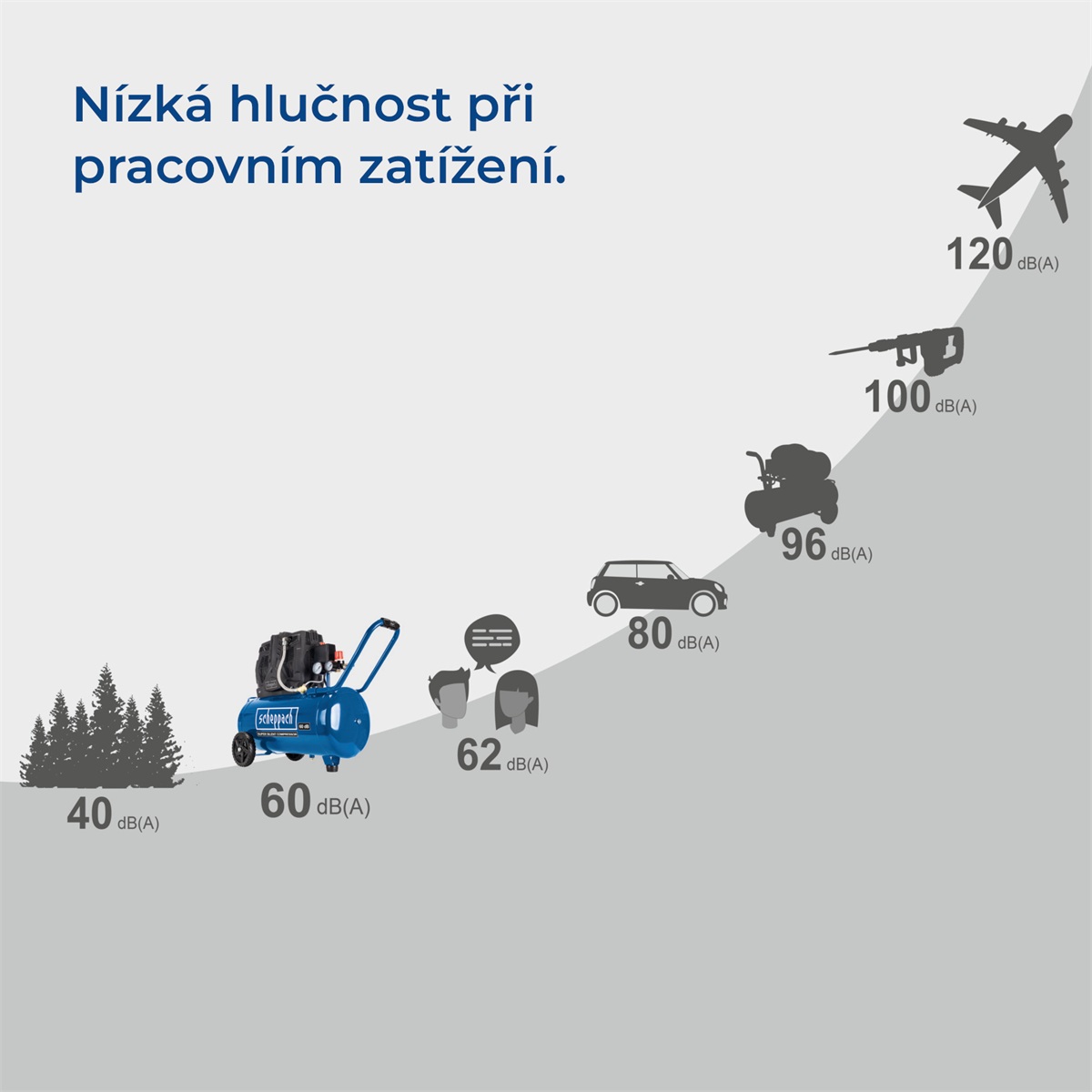 Scheppach HC 51 Si tichý bezolejový dvouválcový kompresor 50 l