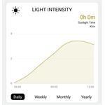Solight profesionální smart WIFI meteostanice