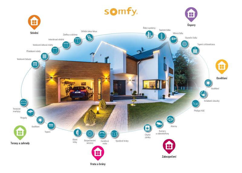 Somfy Control unit TaHoma Switch white