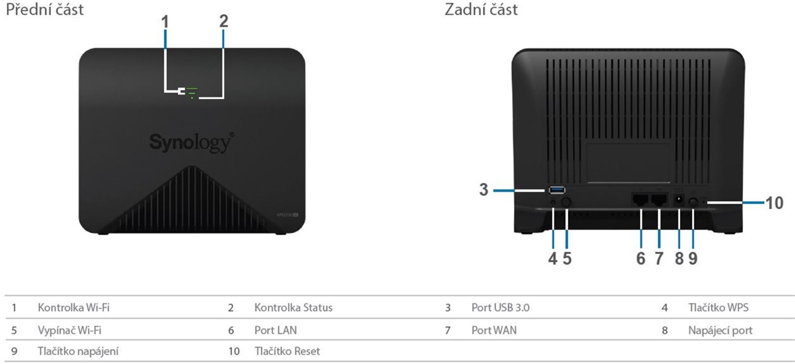 Synology Mesh Router MR2200ac