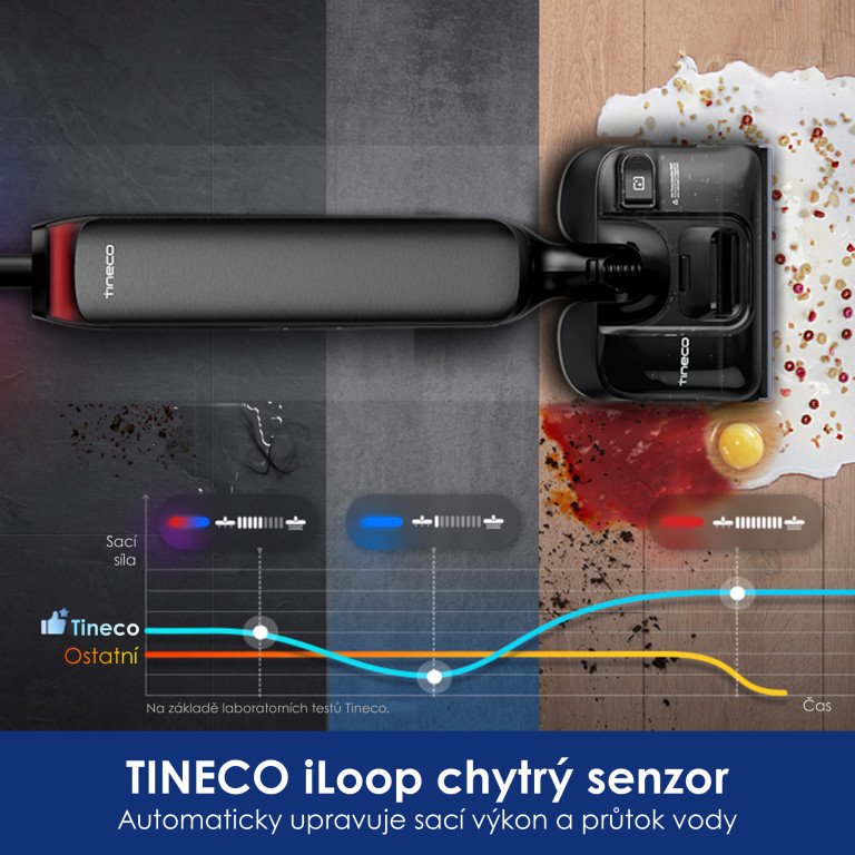 Tineco FLOOR ONE S7 Artist Premium