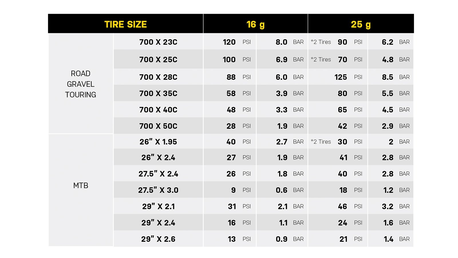 TOPEAK pumpa AIRBOOSTER PRO