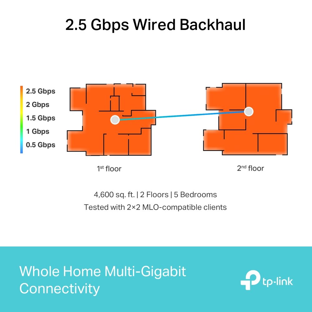 TP-Link Deco BE65 (3-pack)