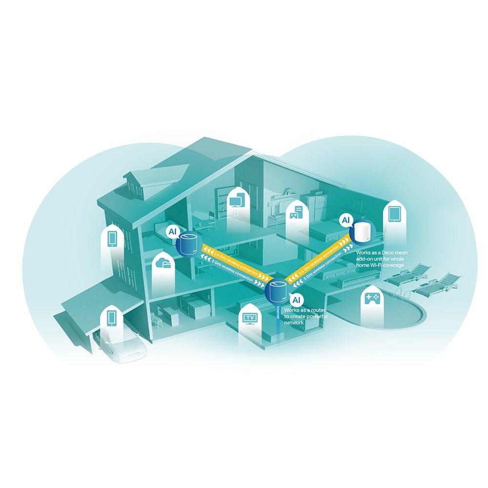 TP-Link Deco X60 (2-pack)