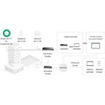 TP-Link EAP720 Omada AP