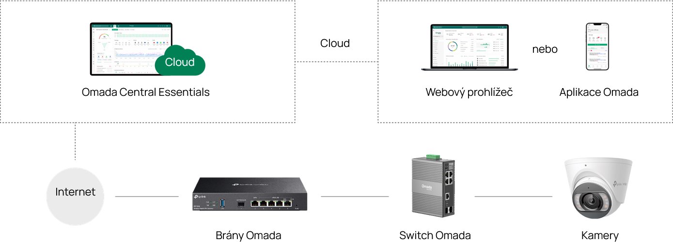 TP-Link IES206G, priemyselný prepínač Easy Switch na lištu DIN