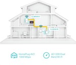 TP-LINK TL-WPA7617KIT