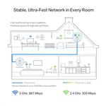 TP-LINK TL-WPA8631P